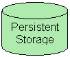 Flowchart: Magnetic Disk: Persistent
Storage
